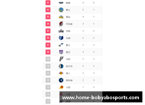 bob亚博app下载NBA赛程精彩回顾：全面解析球队表现与明星对决