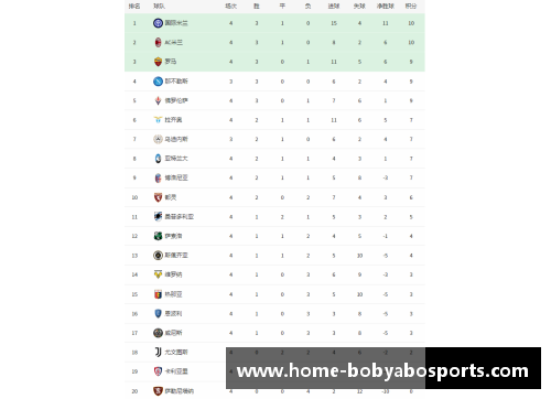 bob亚博app下载罗马逆转击败对手，积分榜上升